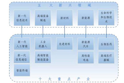新興能源技術(shù)研發(fā) 驅(qū)動可持續(xù)發(fā)展的關(guān)鍵力量
