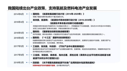 中國(guó)氫能源汽車行業(yè)進(jìn)入爆發(fā)式增長(zhǎng) 新興能源技術(shù)研發(fā)迎來(lái)黃金期