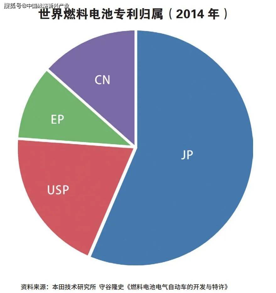 專利100%被外國(guó)掌握，中國(guó)氫能源汽車有沒有未來(lái)？