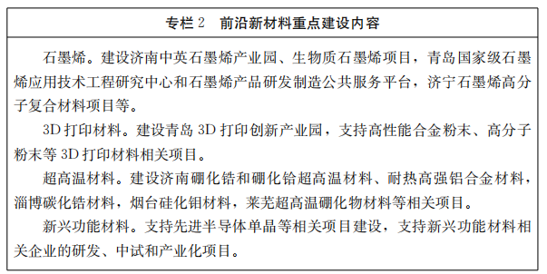 新材料筑基，新能源引領 解讀《山東省新材料產業發展專項規劃（2018-2022年）》