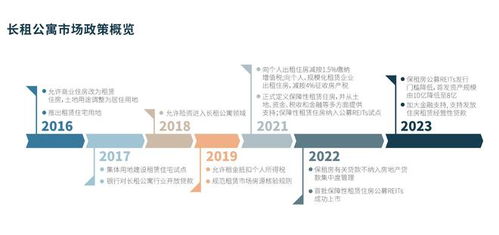 長租公寓市場迎來新玩家 上海建工12億入局，軟件開發成關鍵布局