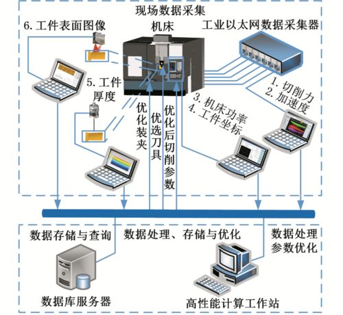基礎裝備制造與高檔集成數控機床研究進展——以胡淶、陳耀龍團隊在計算機軟硬件及輔助設備領域的探索為例